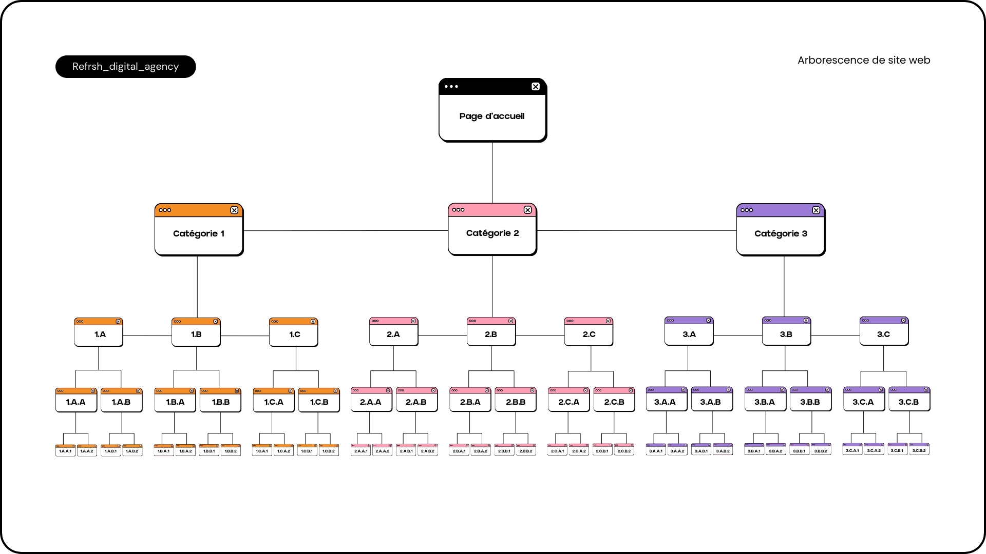 arborescence site web exemple