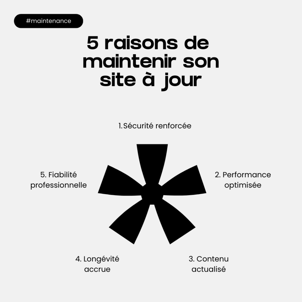 5 raisons de faire la maintenance de son site web